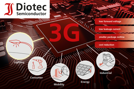 Flyer 3G Schottky Consumer
