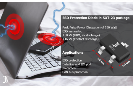 ESD protection