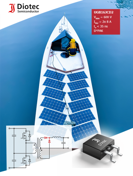 Renewable Energy Aboard