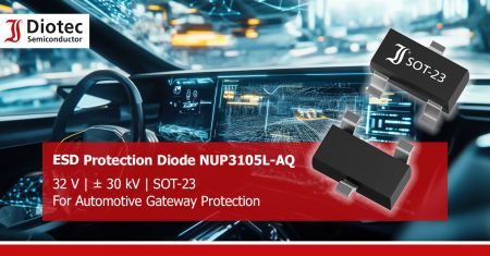 NUP3105L-AQ ESD Protection Diodes